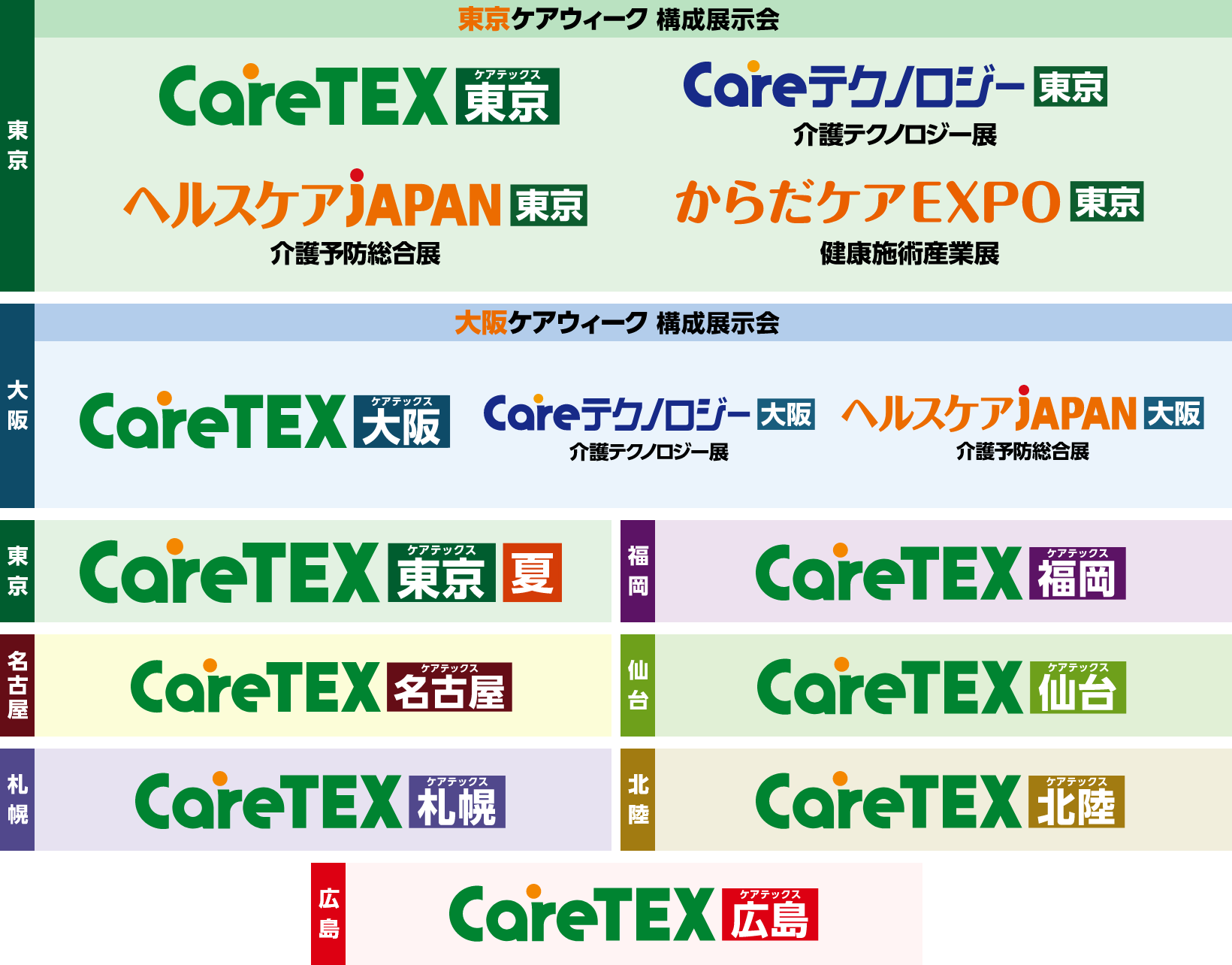 各地のCareTEXロゴ